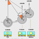 tiempo-solar-versus-tiempo-sidereo